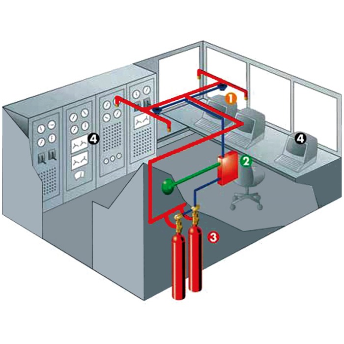 Automatic Fire Extinguishing Systems – Certified Manufacturer